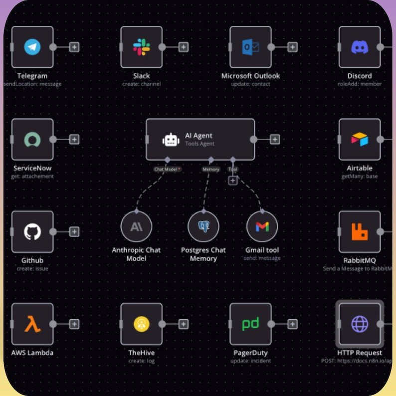 270+ n8n AI Automation Workflows Bundle | PLR & MRR Resell Rights | Done-For-You Business Solutions & AI Integrations - Image 5