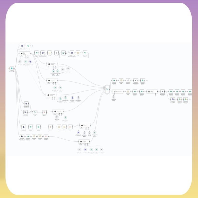 270+ n8n AI Automation Workflows Bundle | PLR & MRR Resell Rights | Done-For-You Business Solutions & AI Integrations - Image 2