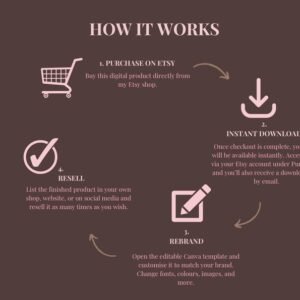 Faceless Creator Starter Kit | PLR & MRR Digital Products, Done For You DFY Canva Templates for Passive Income