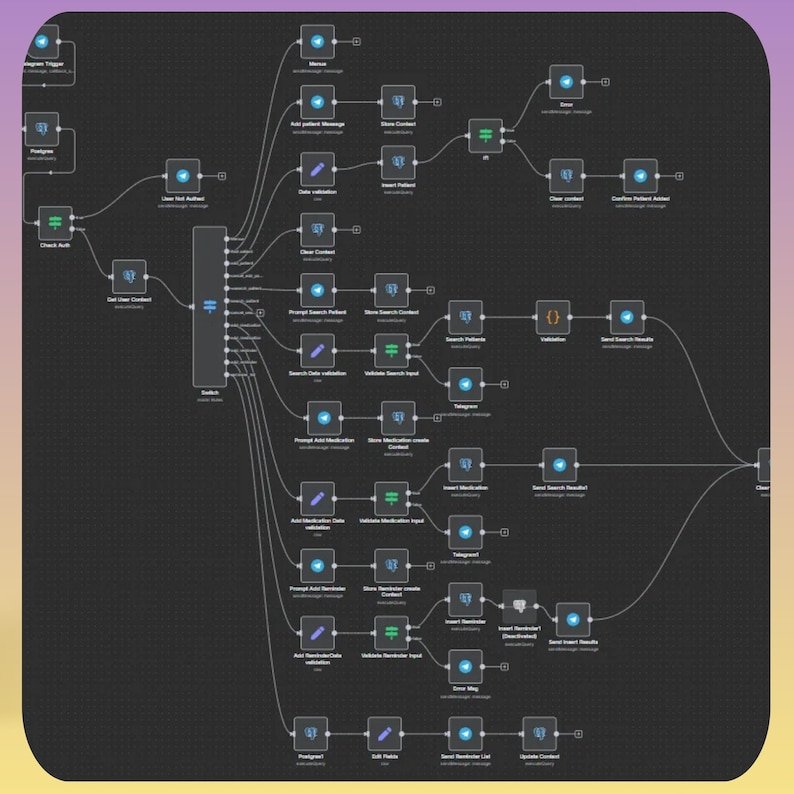 AI Voice Assistant Workflow: n8n & ElevenLabs Automation | JSON Template with PLR & MRR Resell Rights - Image 6