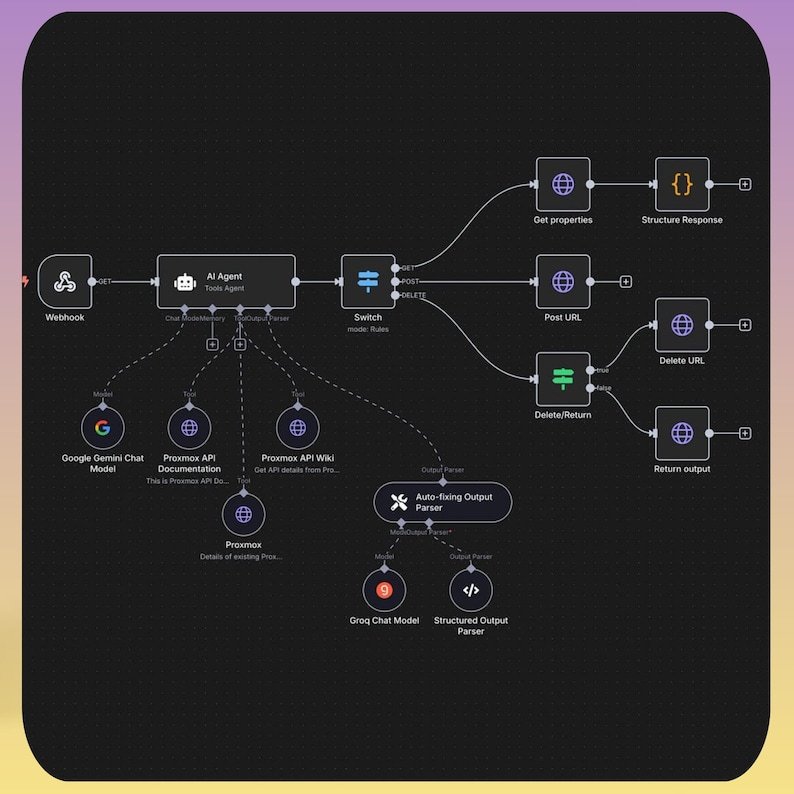 AI Voice Assistant Workflow: n8n & ElevenLabs Automation | JSON Template with PLR & MRR Resell Rights - Image 7
