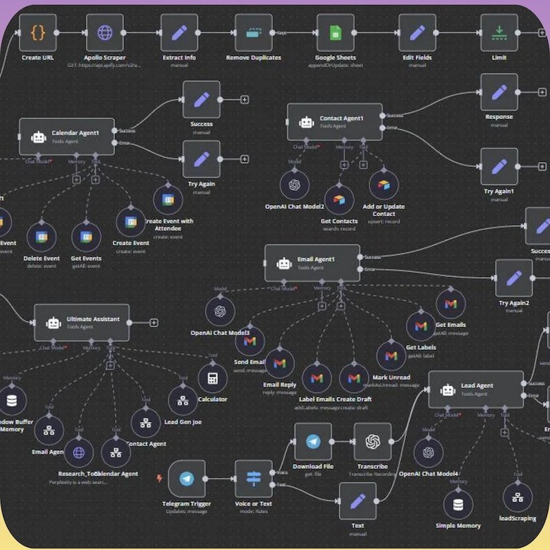 270+ n8n AI Automation Workflows Bundle | PLR & MRR Resell Rights | Done-For-You Business Solutions & AI Integrations - Image 8