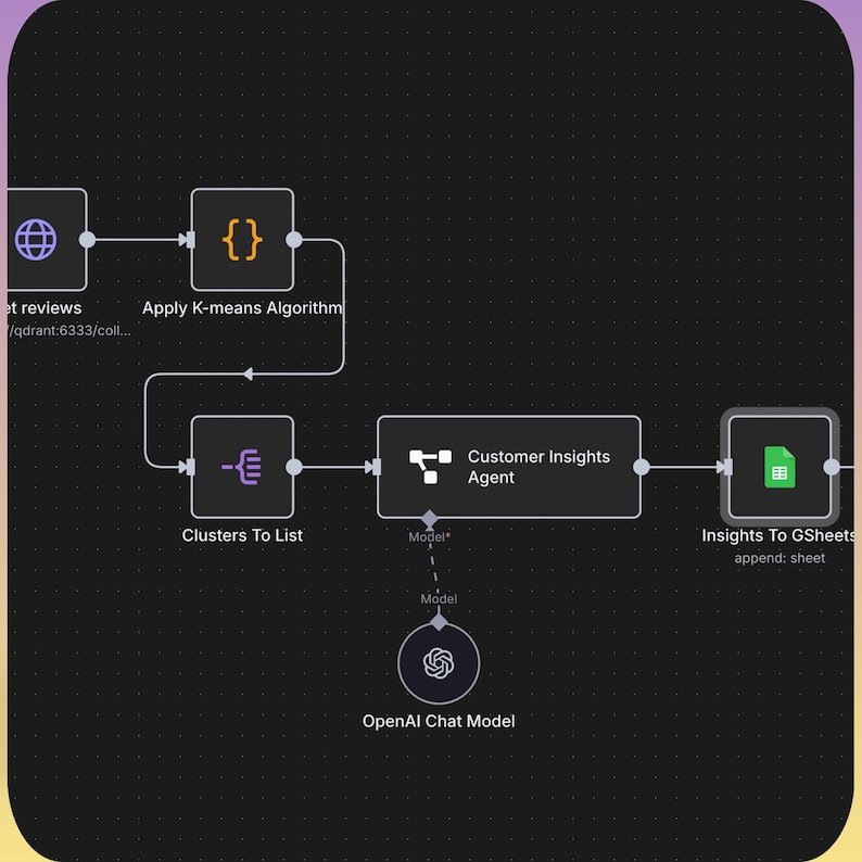 270+ n8n AI Automation Workflows Bundle | PLR & MRR Resell Rights | Done-For-You Business Solutions & AI Integrations - Image 3