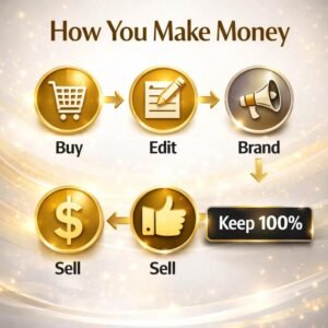 111-Page Make Money Online Ebook | PLR & MRR Editable Digital Product with Resell Rights (English Version)